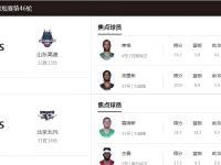 包含关键时刻NBA常规赛焦点战；山东男篮刷新队史纪录；球迷炸锅；资深球员宣示担当的词条-开元平台