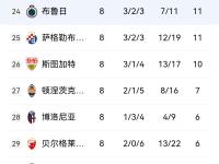  欧超杯赛程吃紧，莫斯科中央陆军转会期完成体检，目标明确，控场能力成焦点-开元娱乐