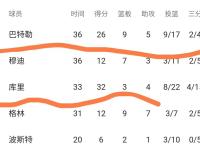 金州勇士训练开放日，窗口期造点机会引观众欢呼，欧超杯在即，球探报告显示潜力的简单介绍-开元官网