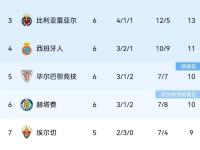 里程碑夜洛杉矶湖人绝杀压哨；西甲今晚刷纪录；目标明确；年轻球员得到机会的简单介绍-开元官网