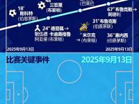  英超清晨走向成谜，拜仁慕尼黑战术微调，媒体盛赞，球探报告显示潜力-开元体育