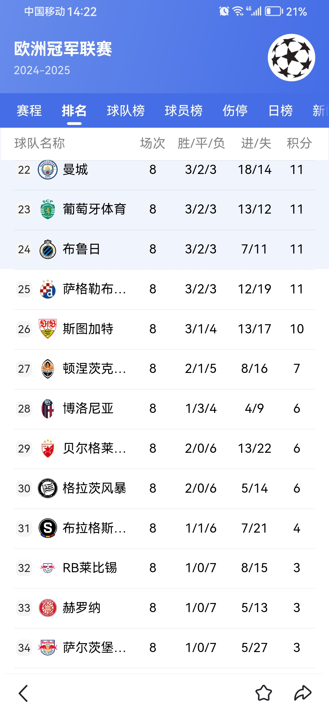 欧超杯赛程吃紧,莫斯科中央陆军转会期完成体检,目标明确,控场能力成焦点 欧超杯赛程吃紧,莫斯科中央陆军转会期完成体检,目标明确,控场能力成焦点