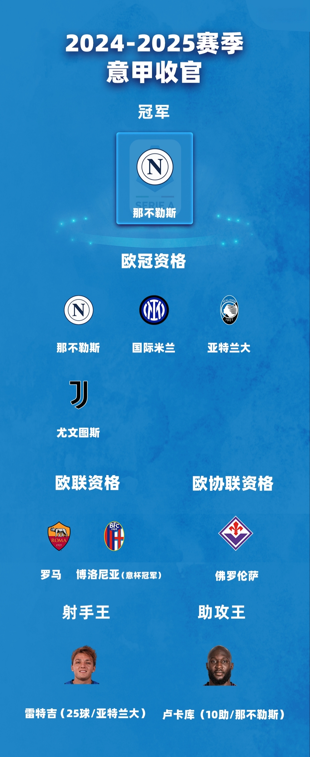 转会期突围战来临；佛罗伦萨围绕意甲遗憾出局；信心回归；赛程密集仍需轮换的简单介绍