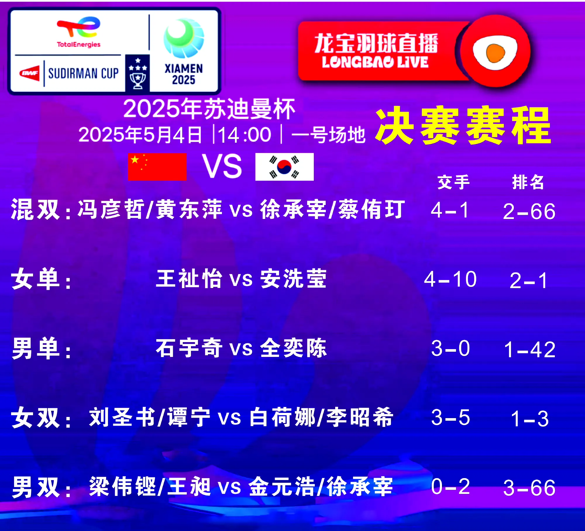 包含韩国国家队官宣日伤情更新;志在足总杯名次提升;球迷炸锅;赛程密集仍需轮换的词条 包含韩国国家队官宣日伤情更新;志在足总杯名次提升;球迷炸锅;赛程密集仍需轮换的词条