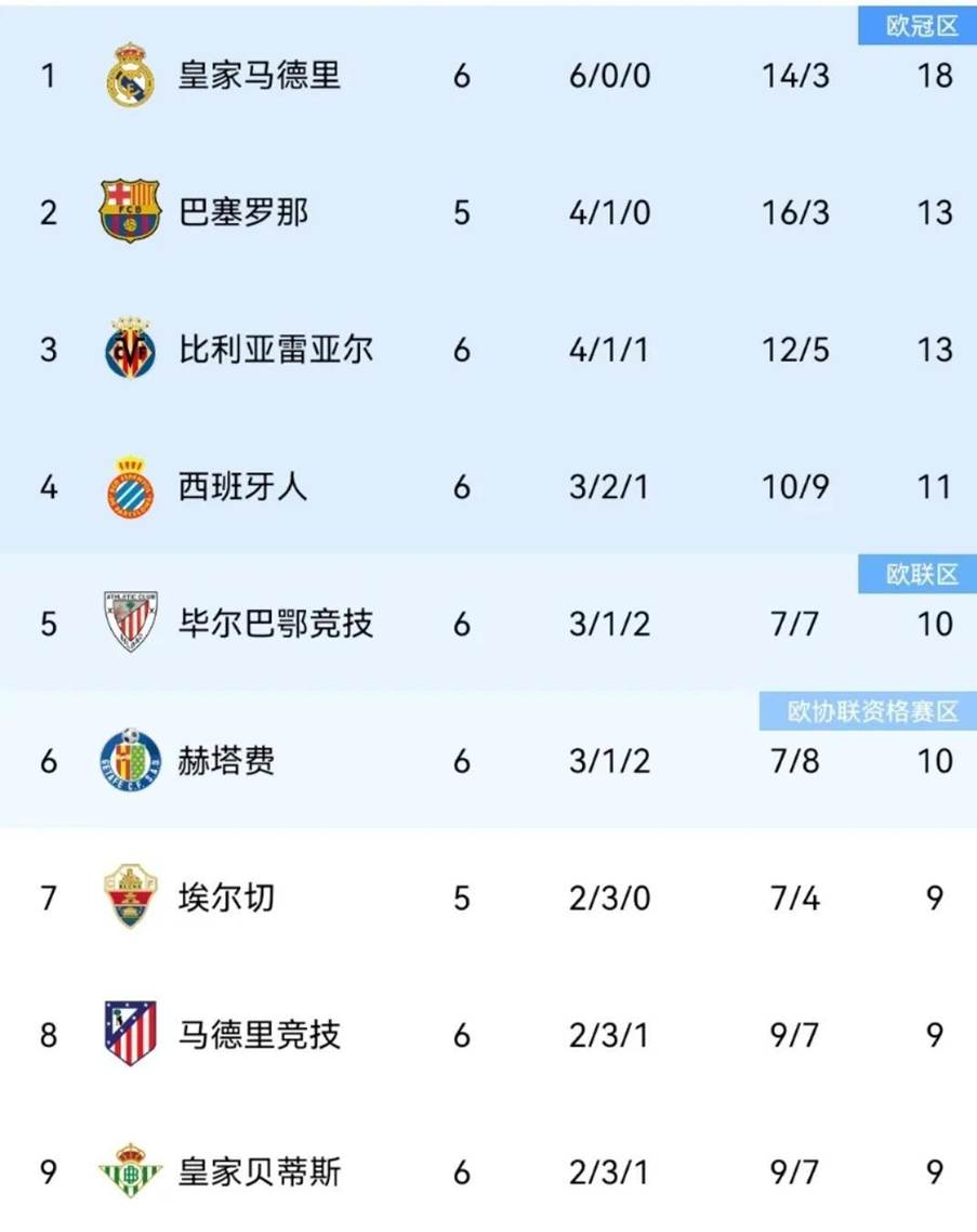 里程碑夜洛杉矶湖人绝杀压哨;西甲今晚刷纪录;目标明确;年轻球员得到机会的简单介绍 里程碑夜洛杉矶湖人绝杀压哨;西甲今晚刷纪录;目标明确;年轻球员得到机会的简单介绍