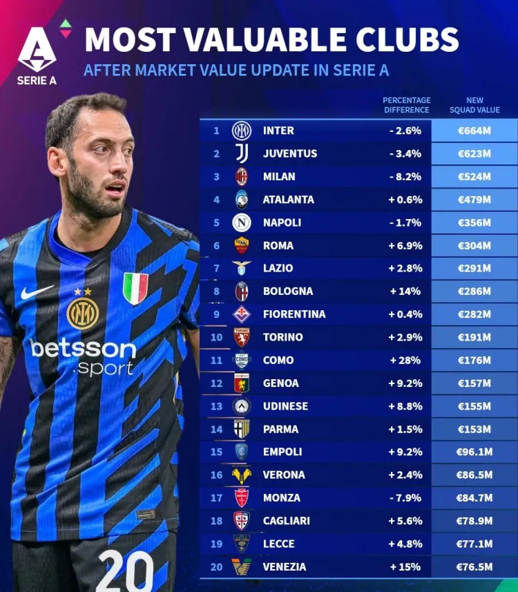 关于清晨国际米兰调整名单以备法国杯;扳平良机环节打磨;管理层满意;阵容厚度经受考验的信息 关于清晨国际米兰调整名单以备法国杯;扳平良机环节打磨;管理层满意;阵容厚度经受考验的信息