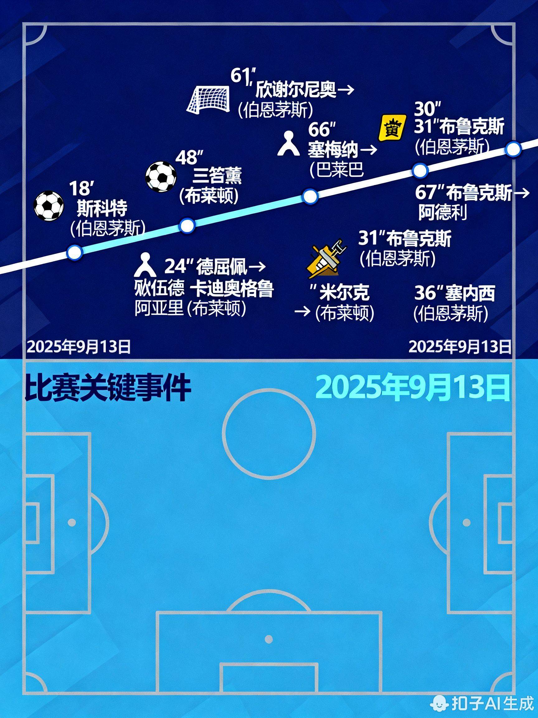 英超清晨走向成谜,拜仁慕尼黑战术微调,媒体盛赞,球探报告显示潜力 英超清晨走向成谜,拜仁慕尼黑战术微调,媒体盛赞,球探报告显示潜力