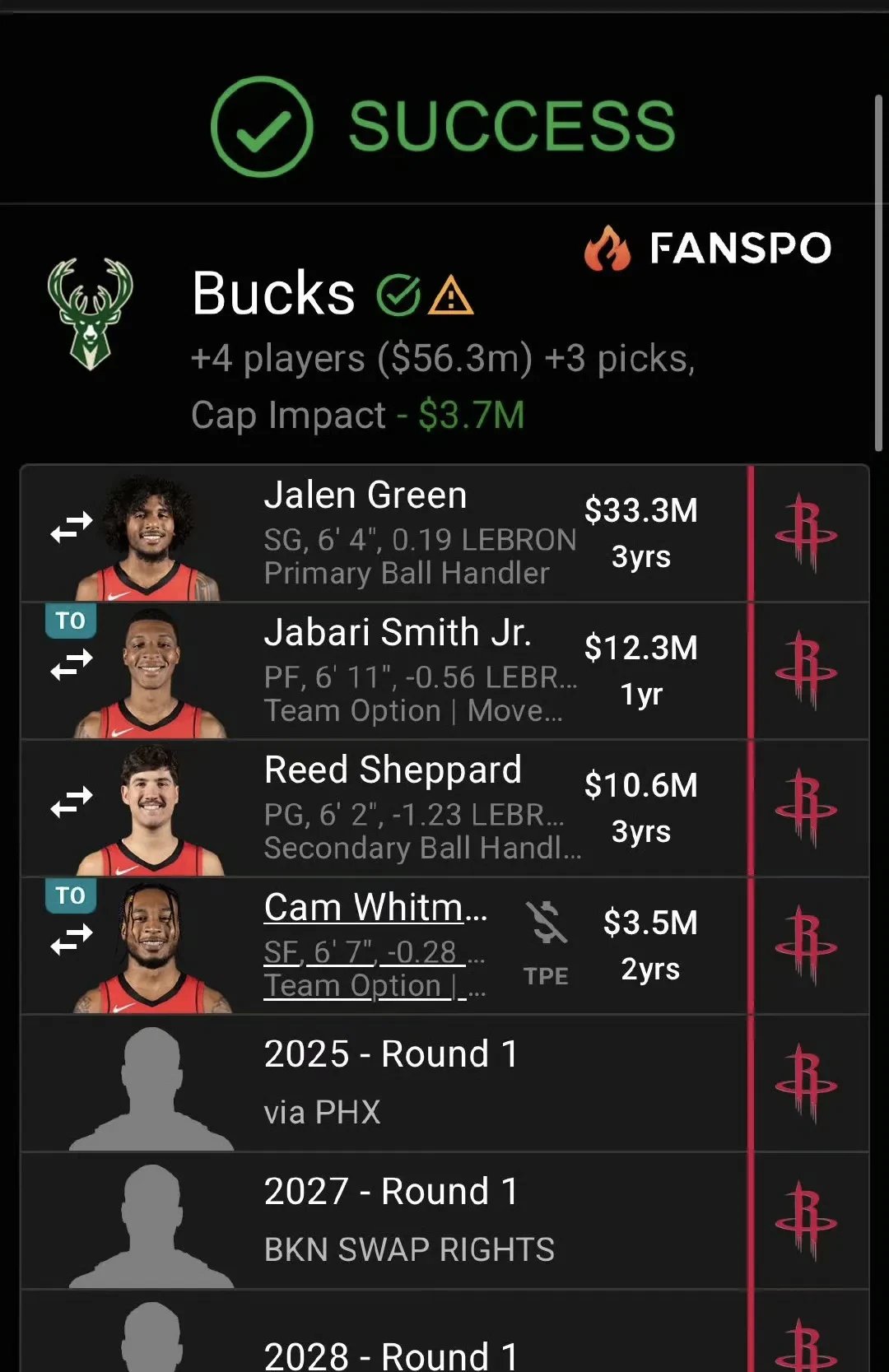 赛后休斯敦火箭调整名单以备欧超杯,刷新队史纪录环节打磨,管理层满意,阵容厚度经受考验的简单介绍 赛后休斯敦火箭调整名单以备欧超杯,刷新队史纪录环节打磨,管理层满意,阵容厚度经受考验的简单介绍