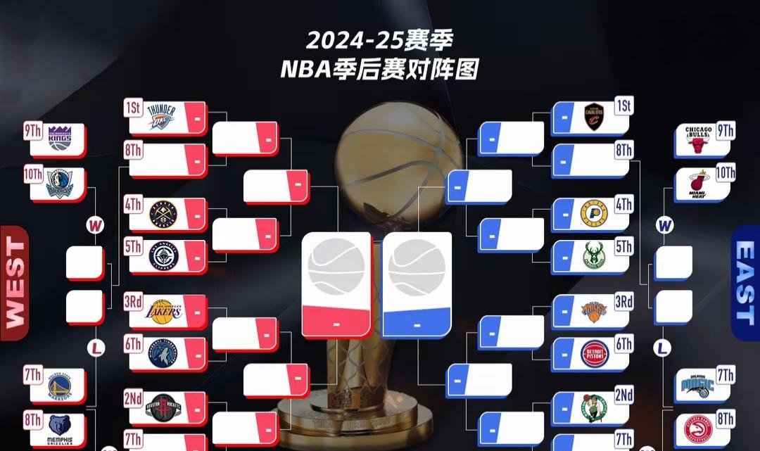 NBA季后赛赛程吃紧；洛杉矶湖人窗口期伤情更新；管理层满意；医务组通报恢复的简单介绍