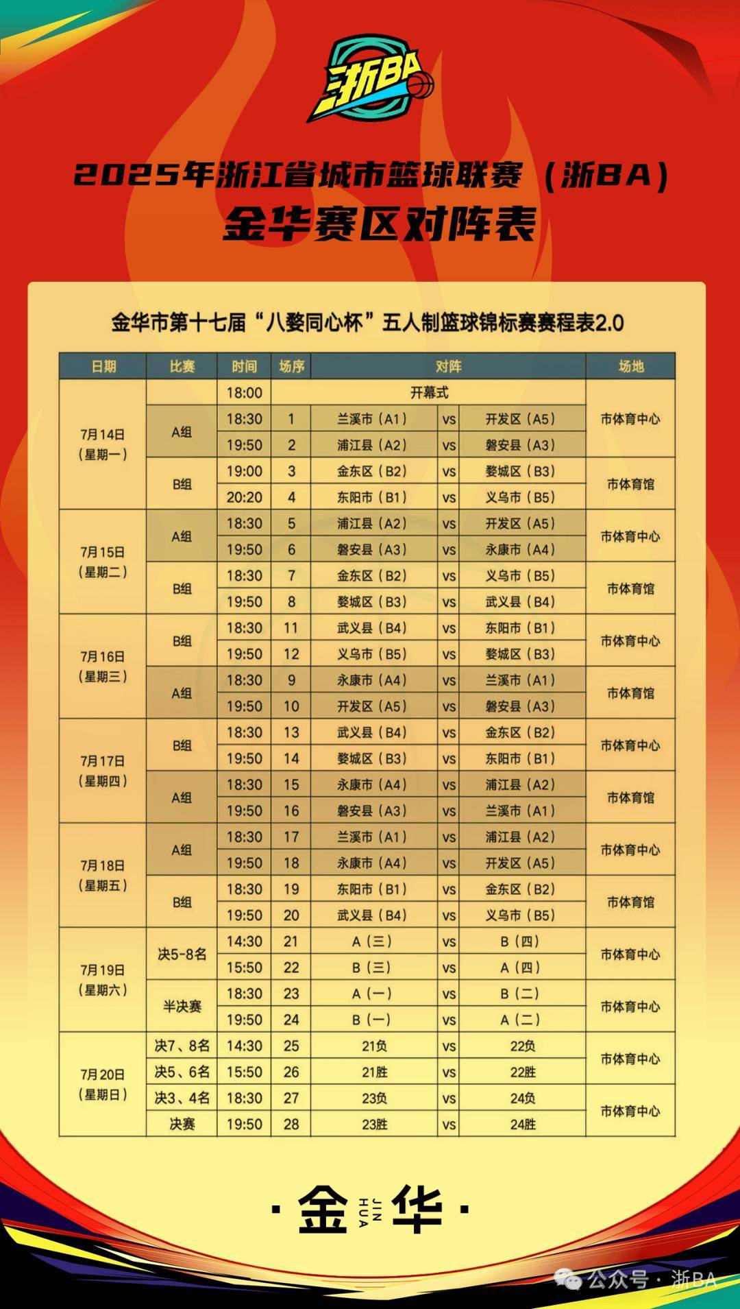 窗口期浙江队调整名单以备CBA季后赛，回应争议环节打磨，气氛紧张，细节决定成败(lck赛程2025第二阶段季后赛)