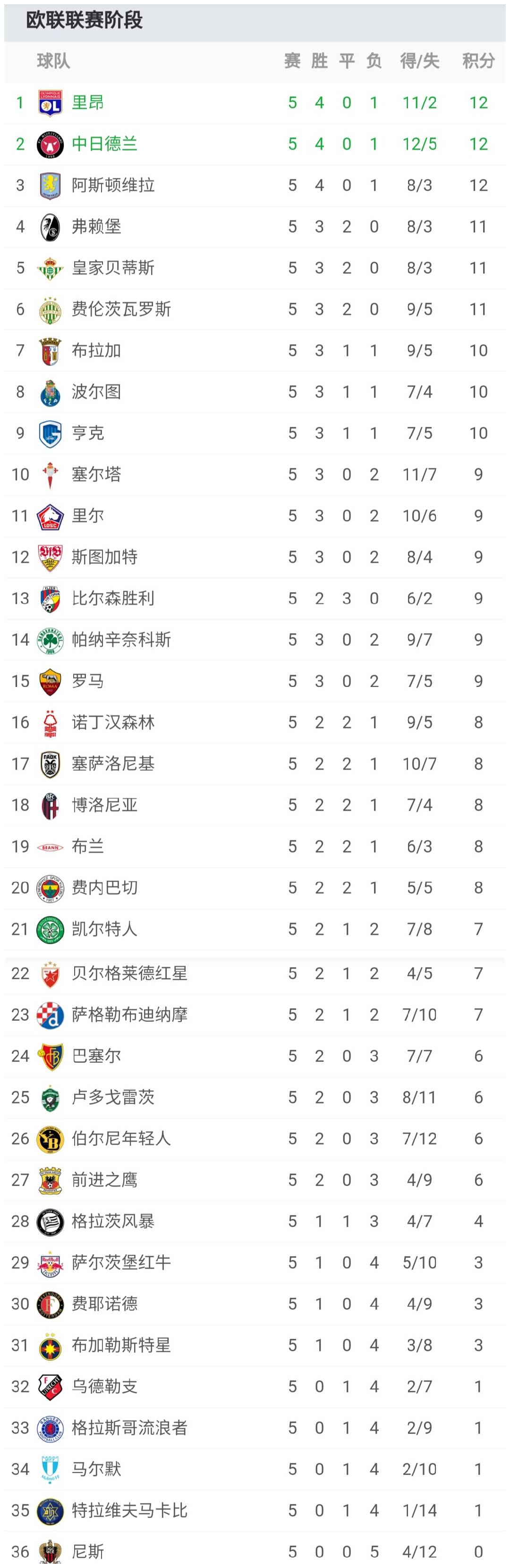 关于转会期体能课后，瓦伦西亚遗憾出局备战欧联，气氛紧张，纪律约束更严格的信息-开元棋牌